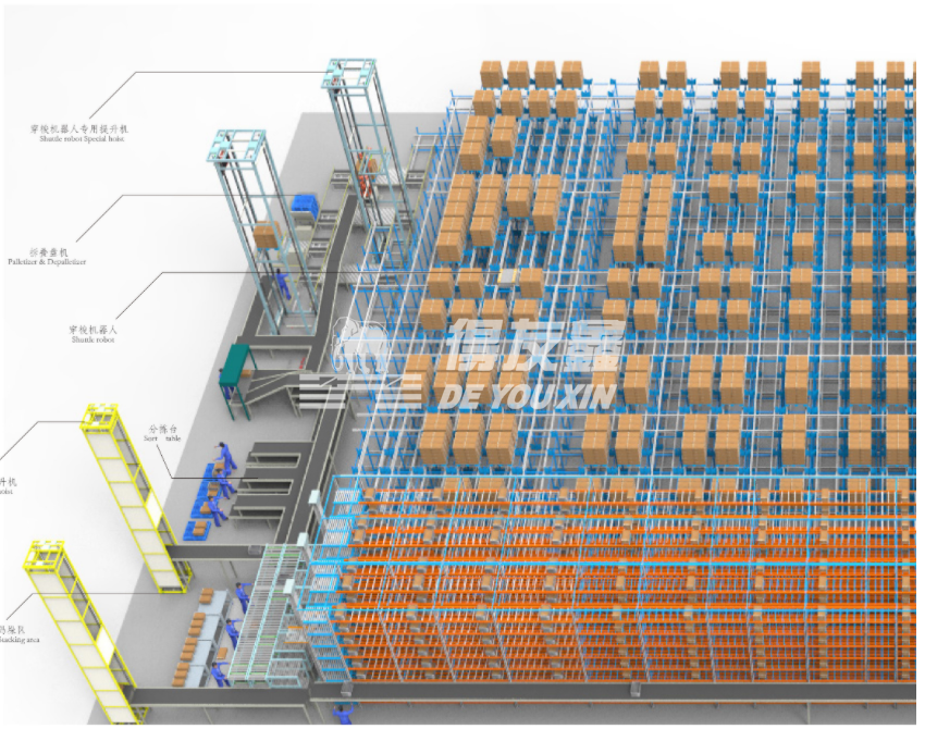 智能密集倉儲系統