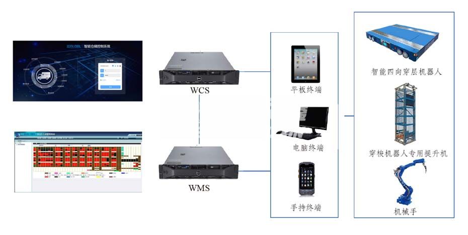 WCS倉庫控制系統