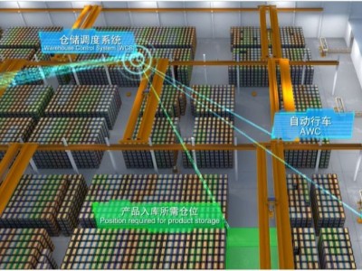 自動化立體倉庫的智能系統提供什么作用？